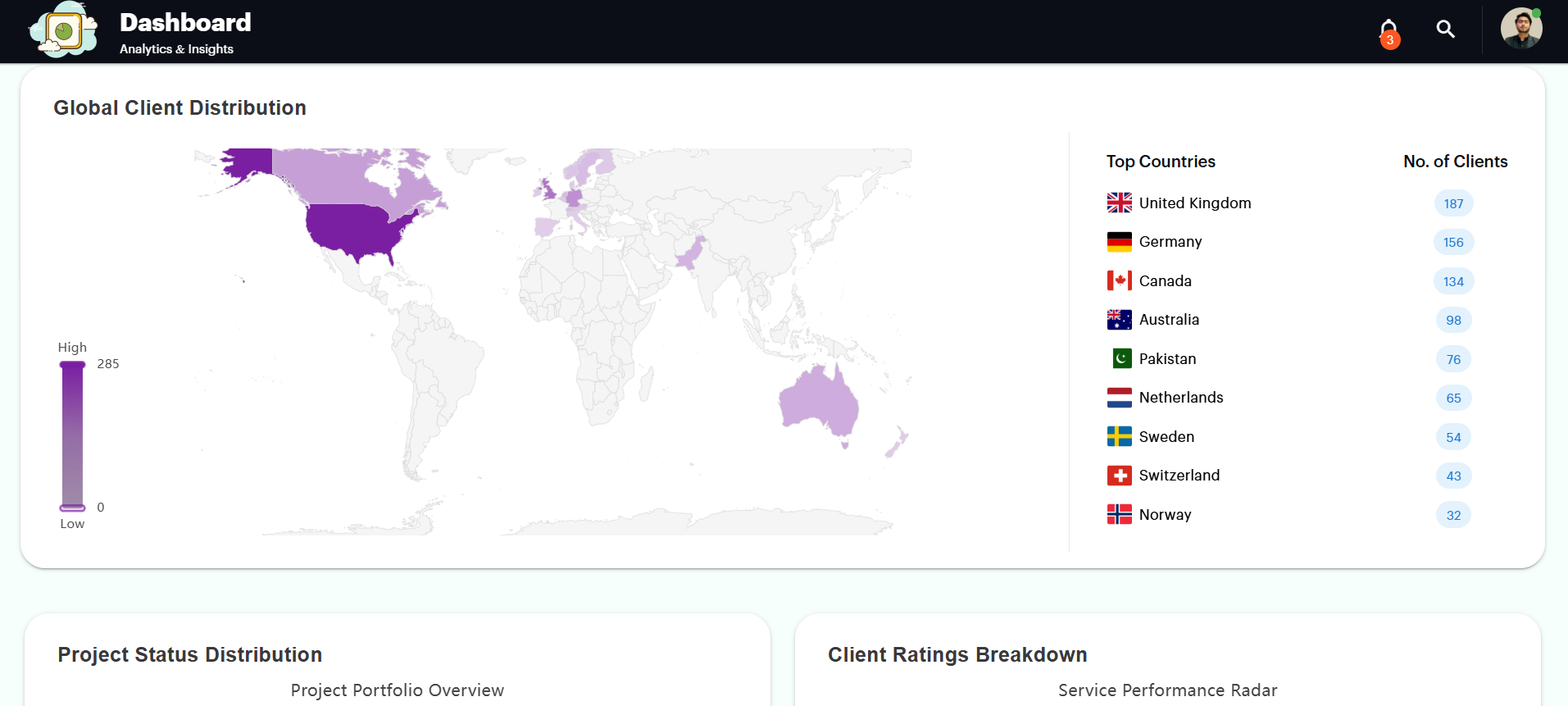 Client Analytics Dashboard screenshot 2