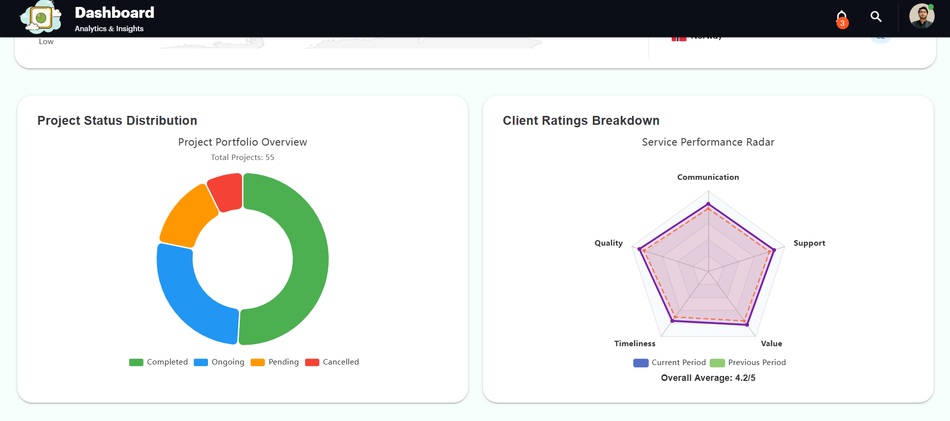 Client Analytics Dashboard screenshot 3